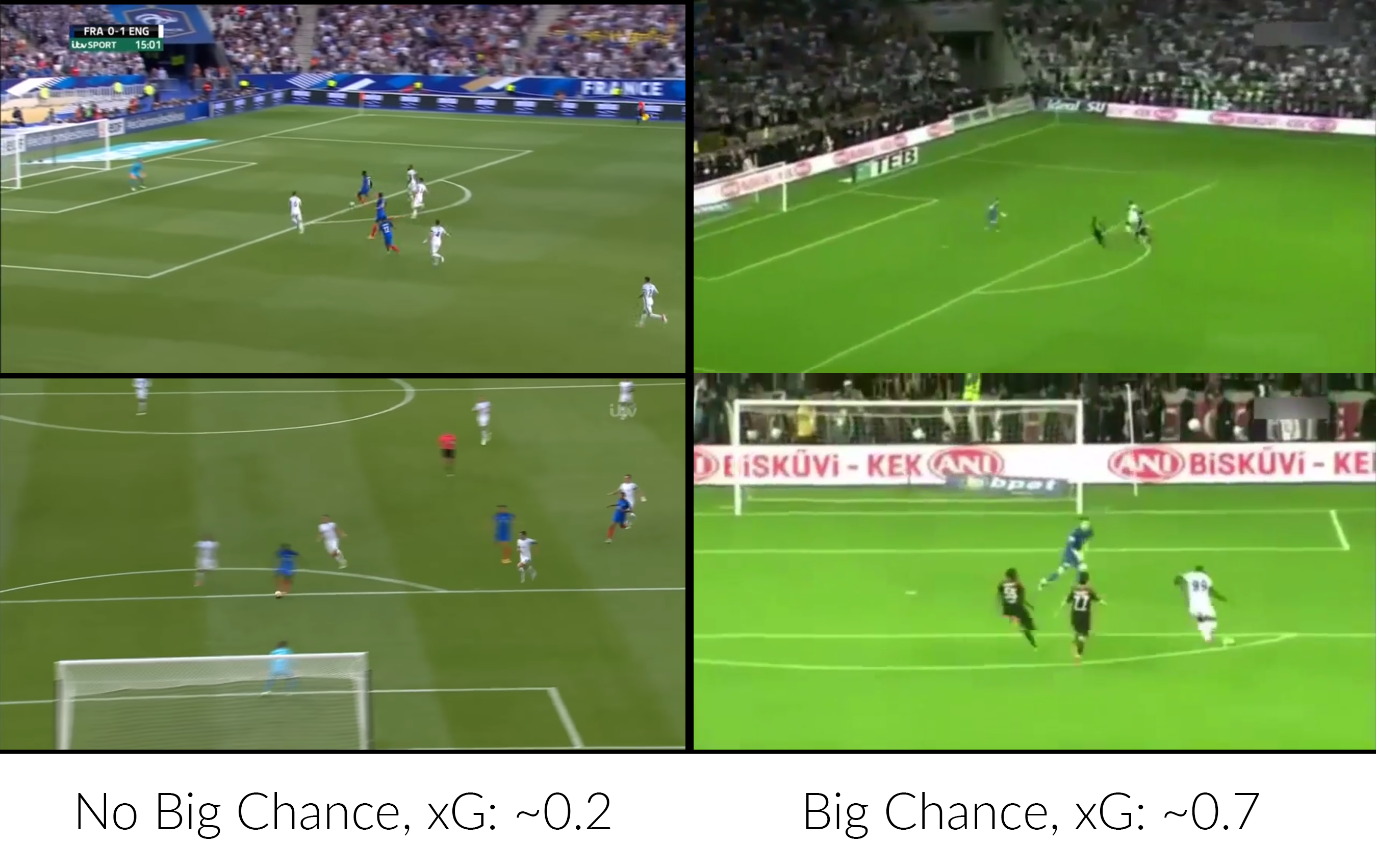 How much xG is a big chance