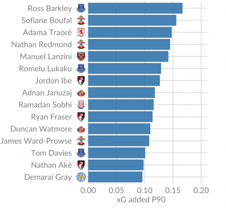 Mackay Analytics